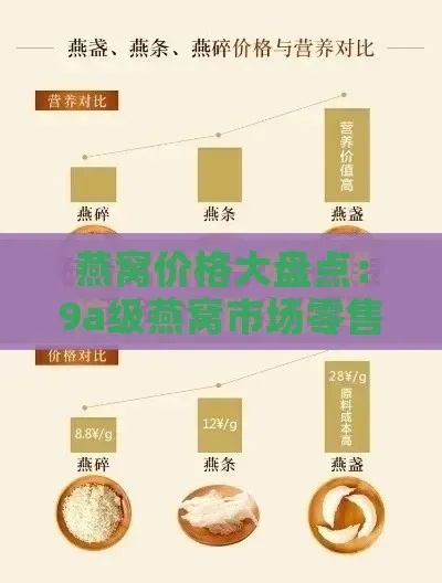 最新价格：爱尔燕燕窝精选品每克售价揭秘