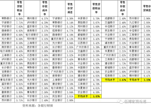 燕窝等级5a与6a、7a区别及燕窝等级划分标准对照表