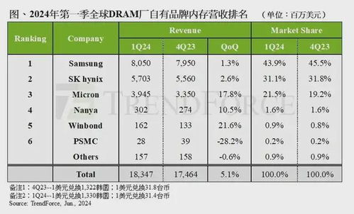 燕窝等级5a与6a、7a区别及燕窝等级划分标准对照表