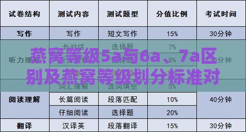 燕窝等级5a与6a、7a区别及燕窝等级划分标准对照表