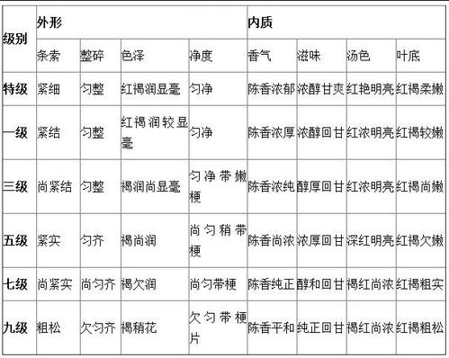 燕窝等级5a与6a、7a区别及燕窝等级划分标准对照表