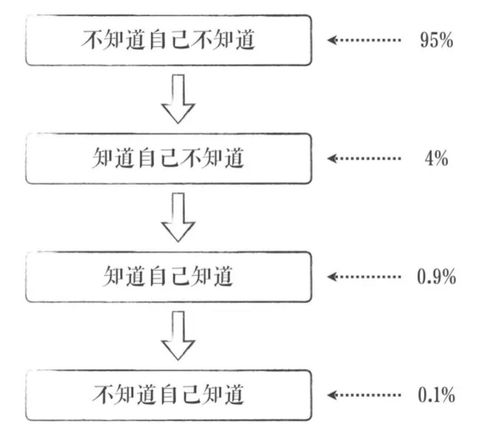 探究5A与6A燕窝品质差异：涓涓细流中的甄选之道