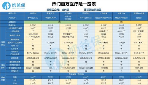 全面评测：各大燕窝质量对比与推荐指南