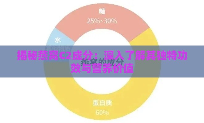 揭秘燕窝C2成分：深入了解其独特功效与营养价值