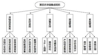 为啥燕窝有网状结构的原因及其组成物质探究