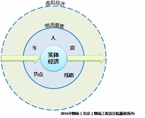 为啥燕窝有网状结构的原因及其组成物质探究