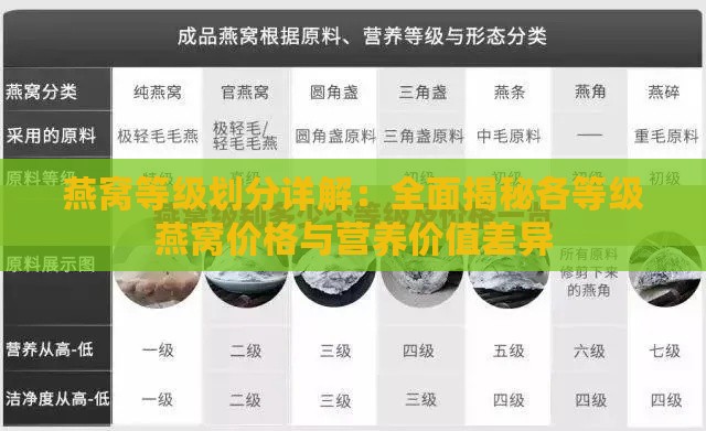 燕窝等级划分详解：全面揭秘各等级燕窝价格与营养价值差异