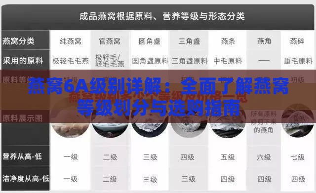 燕窝6A级别详解：全面了解燕窝等级划分与选购指南