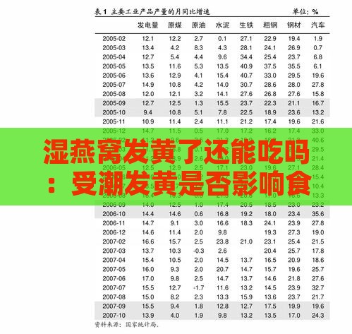 湿燕窝发黄了还能吃吗：受潮发黄是否影响食用安全及原因分析