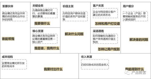 一个新标题可以是：燕窝与燕角：探究其营养价值差异