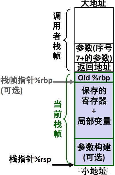 深入了解轻漂燕窝：含义、特点及其与普通燕窝的区别