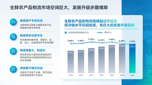 买真燕窝需要看什么：关键参数与信息攻略