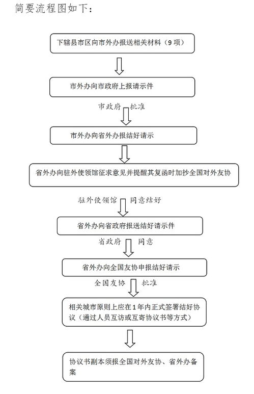 '燕窝订单的含义与解读：揭秘燕窝购买流程与注意事项'