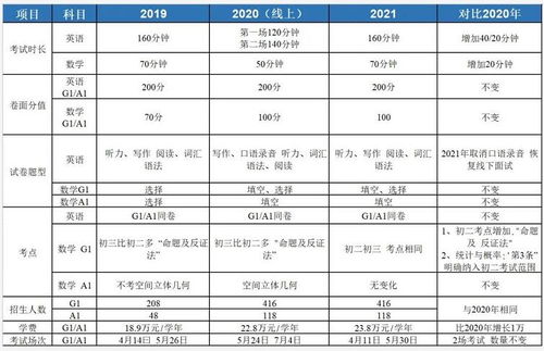 燕窝A盏、B盏、C盏等级划分及营养成分差异解析