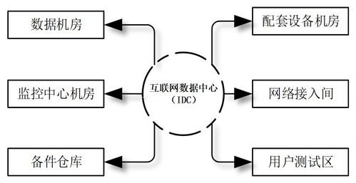 燕窝A盏、B盏、C盏等级划分及营养成分差异解析