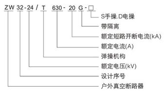 燕窝规格r1什么意思_1a型号含义详解