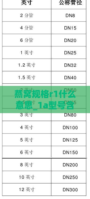 燕窝规格r1什么意思_1a型号含义详解