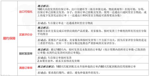 深度解析：燕窝等级划分与4星级燕窝的真正含义