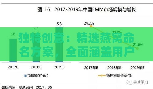 独特创意：精选燕窝命名方案，全面涵盖用户搜索喜好与相关问题