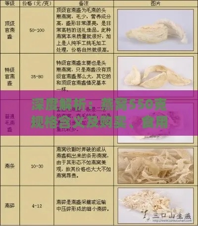 详解燕窝规格v3标准：含义、分类及应用指南