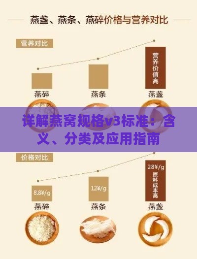 详解燕窝规格v3标准：含义、分类及应用指南