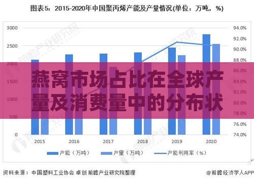 燕窝市场占比在全球产量及消费量中的分布状况解析