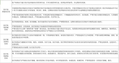 燕窝数量：如何称呼及判断其多少与分量