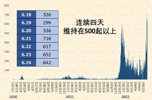 燕窝数量：如何称呼及判断其多少与分量