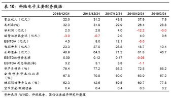 燕窝数量：如何称呼及判断其多少与分量