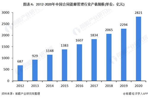 燕窝产业市场规模、产值分析及未来发展趋势预测