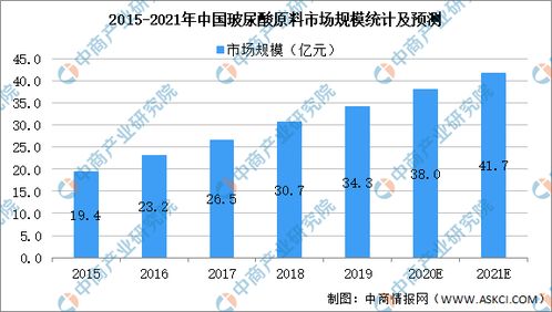 燕窝产业市场规模、产值分析及未来发展趋势预测