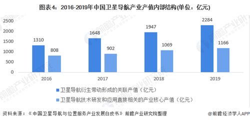 燕窝产业市场规模、产值分析及未来发展趋势预测