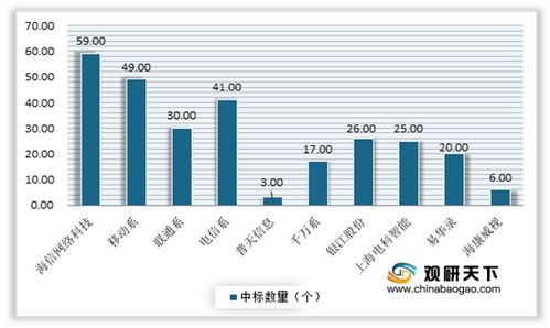 燕窝产业市场规模、产值分析及未来发展趋势预测