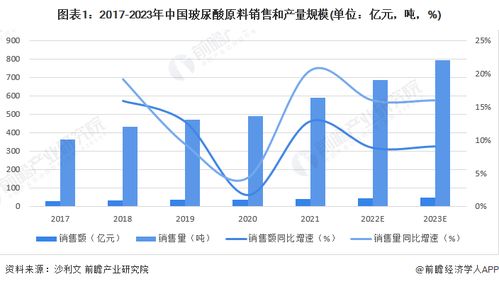 燕窝产量高吗：原因与产量分析概述