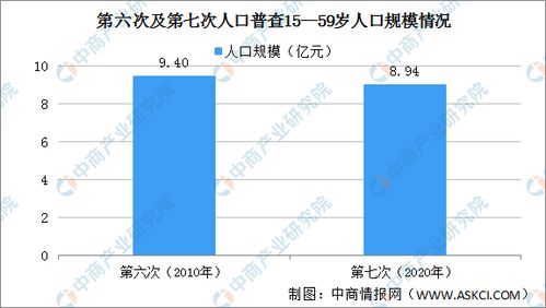 燕窝产量高吗：原因与产量分析概述