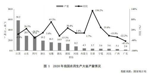 燕窝产量高吗：原因与产量分析概述