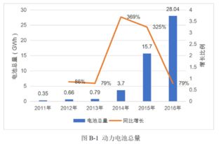 燕窝产量高吗：原因与产量分析概述