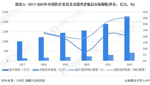 燕窝产量高吗：原因与产量分析概述