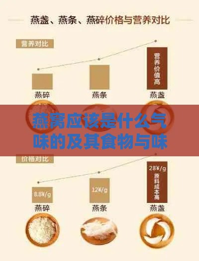 燕窝应该是什么气味的及其食物与味道特征