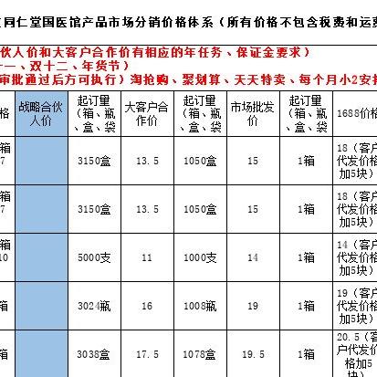 深度解析：贴牌药的定义、影响及其在药品市场的角色与监管现状