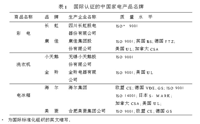 贴牌产品是什么：含义、别称及质量解析