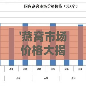 '燕窝市场价格大揭秘：常见价位区间一览无遗'