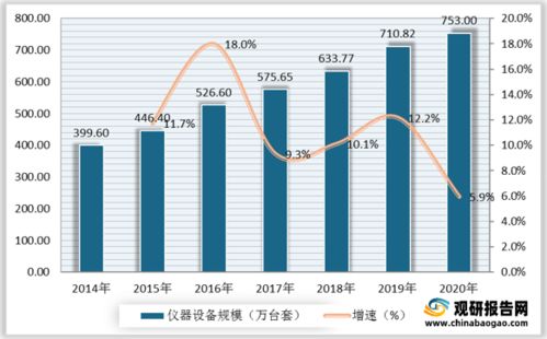 燕窝的价格取决于产地、品质、供需状况及加工工艺等因素的影响