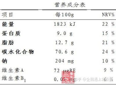 全面解析：蛹虫草燕窝的营养成分及对身体的多重滋补功效