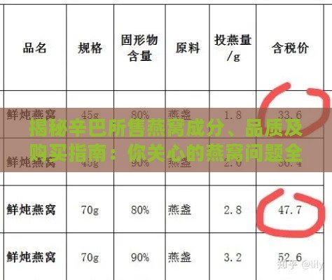 揭秘辛巴所售燕窝成分、品质及购买指南：你关心的燕窝问题全解析