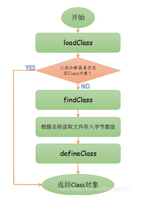 燕窝c2是什么意思，燕窝c1、sa2、2a含义解析