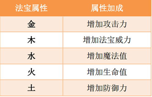 燕窝虫草五行属什么属性，其归类及燕窝的五行属性解析