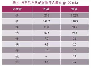 燕窝酸消化率是什么：其含义及对营养的贡献解析