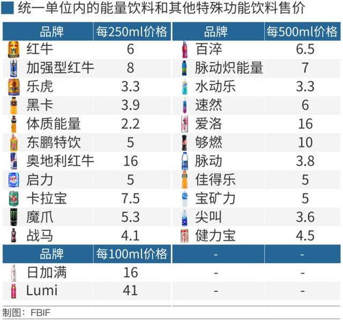 揭秘燕窝YT2含义：全面解析其成分、功效及市场趋势