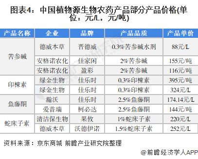 揭秘燕窝YT2含义：全面解析其成分、功效及市场趋势